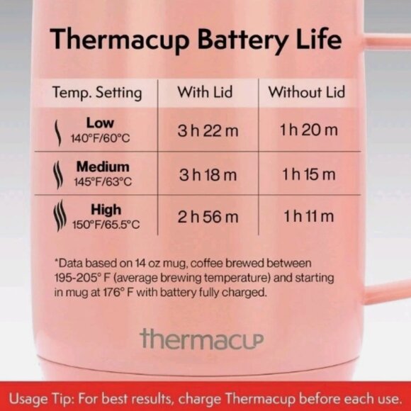 Thermacup Temperature Controlled Self Heating Coffee Mug NIB - Picture 3 of 4
